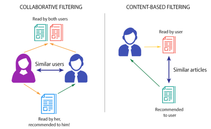 research paper on book recommendation system